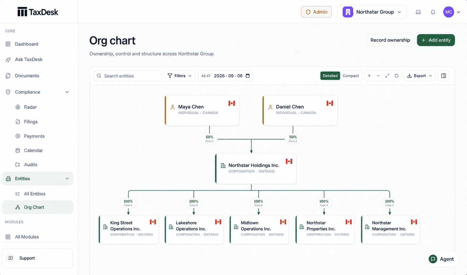 An anonymized TaxDesk ownership chart connecting a shareholder and corporation