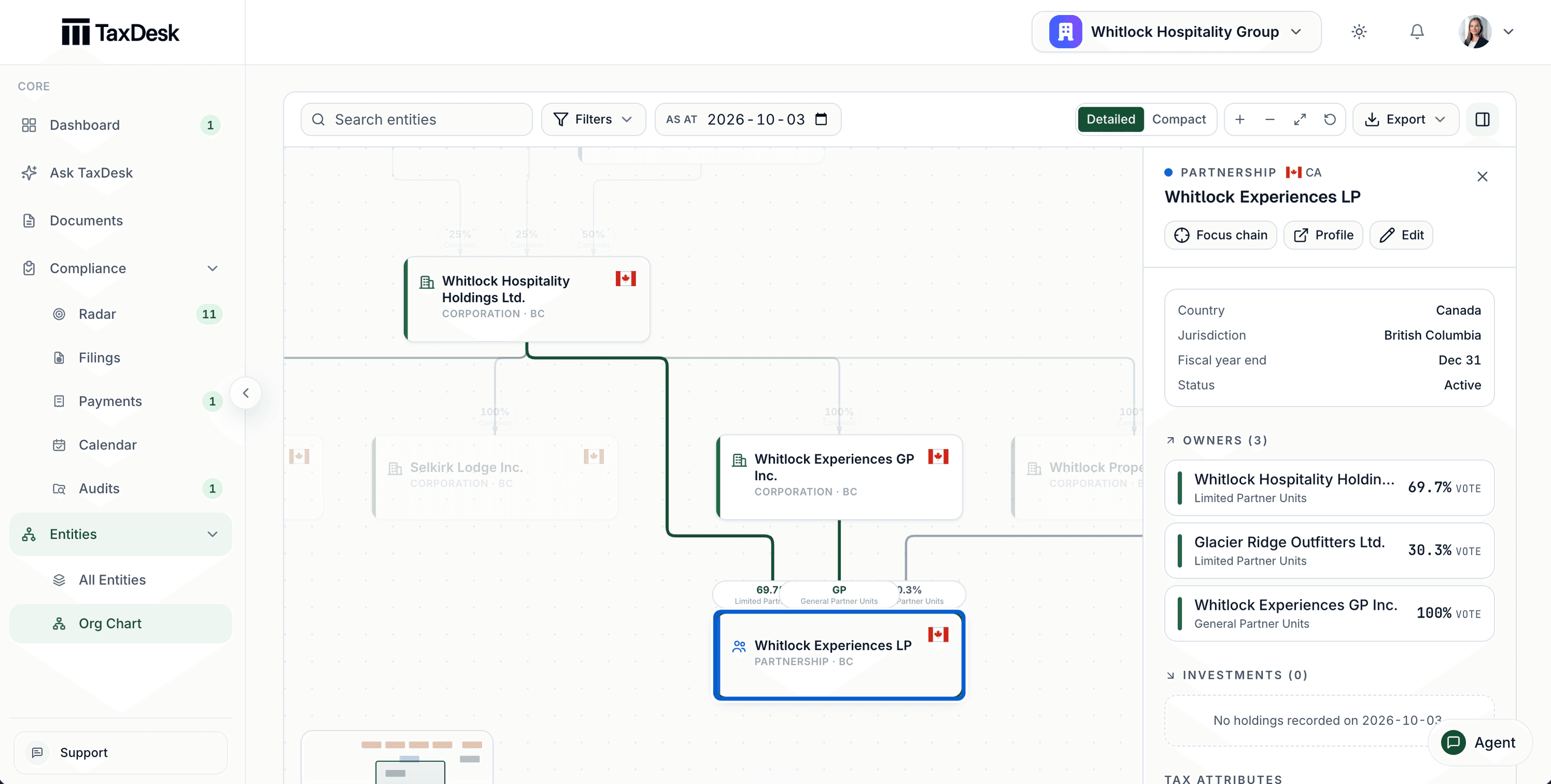 TaxDesk org chart with a partnership selected, showing its country, jurisdiction, fiscal year-end, and each owner with the class of interest it holds.