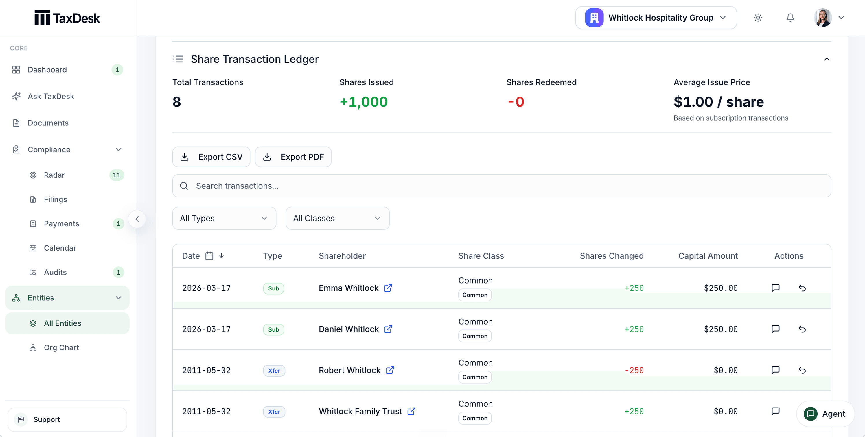 TaxDesk share transaction ledger showing transactions, shares issued and redeemed, average issue price, filters by type and class, and each transaction with its shareholder, share class, shares changed, and capital amount.